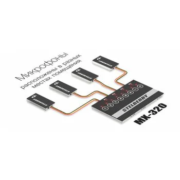 4-канальный цифровой аудиомикшер Stelberry MX-320 с произвольным микшированием каналов и индивидуальной регулировкой каждого канала